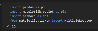 Jupyter notebook — importing Python libraries for data cleaning and analysis